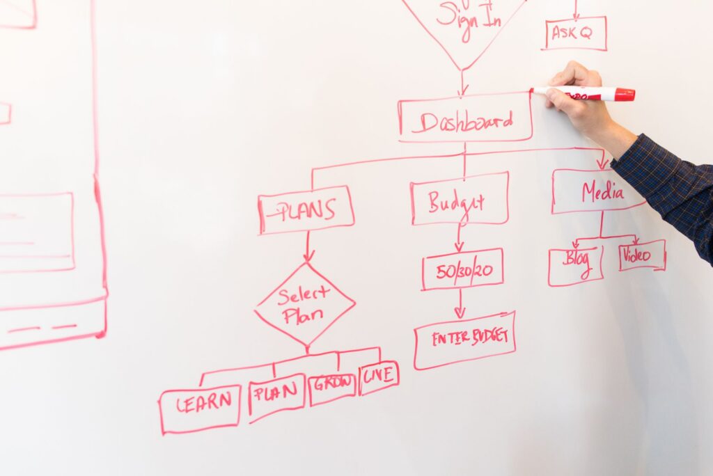 A person drawing a flowchart diagram on a whiteboard, representing visual workflow automation tools like n8n